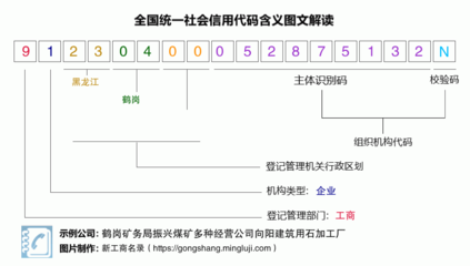 建筑用石加工的規(guī)范化發(fā)展與礦區(qū)經(jīng)濟(jì)轉(zhuǎn)型路徑——以鶴崗礦務(wù)局振興煤礦向陽建筑用石加工廠為例